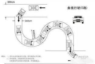 科目二s曲线视频,科目二视频深度解读